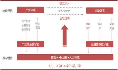
探索区块链在能源分析中的应用方法：创新与挑战